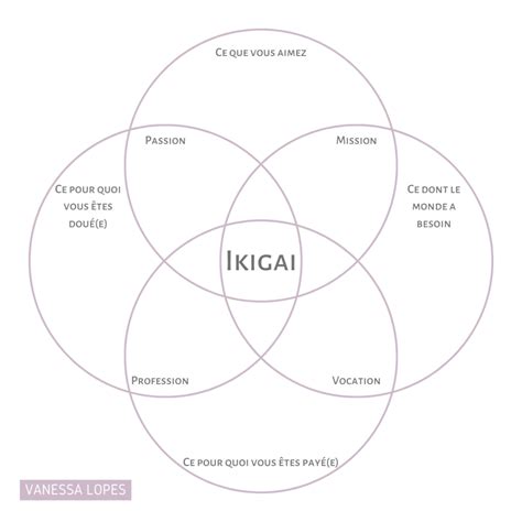 ikigai pdf gratuit.